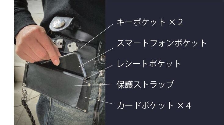 ベルト装着型スマートフォンウォレット「ATTACH」